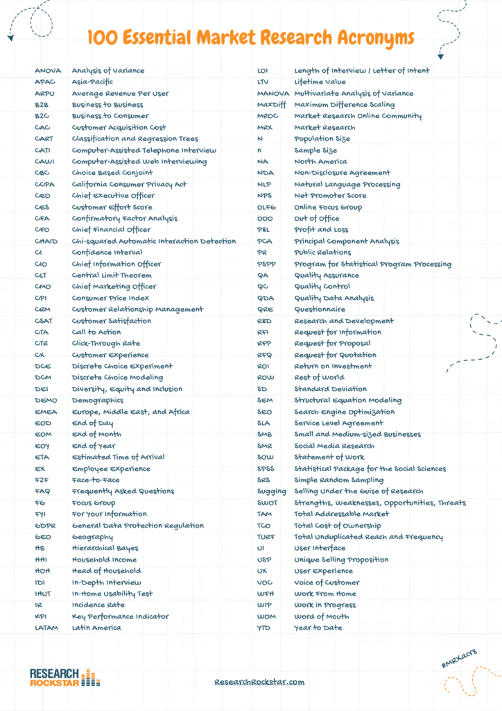 image of acronyms infographic