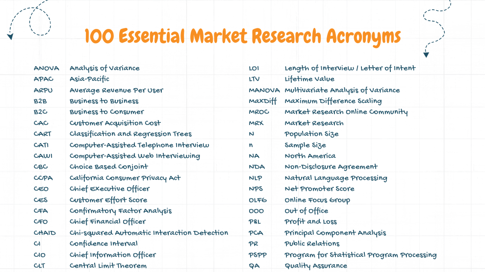 image of acronyms infographic